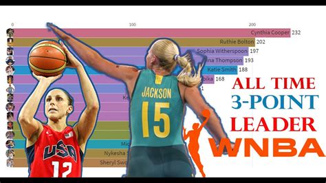 WNBA Career Leaders and Records for Player Efficiency Rating.